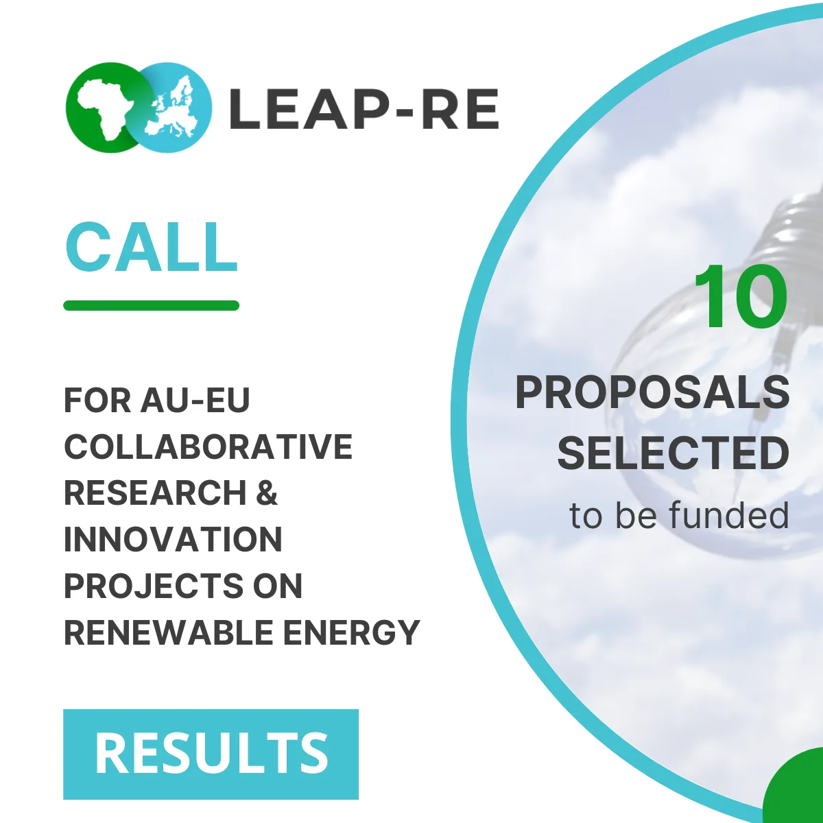 10 new projects selected for funding via the LEAP-RE second Call for proposals