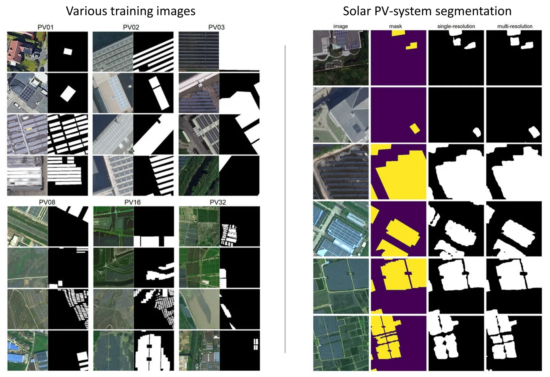 OASES: Solar photovoltaic system segmentation research results published